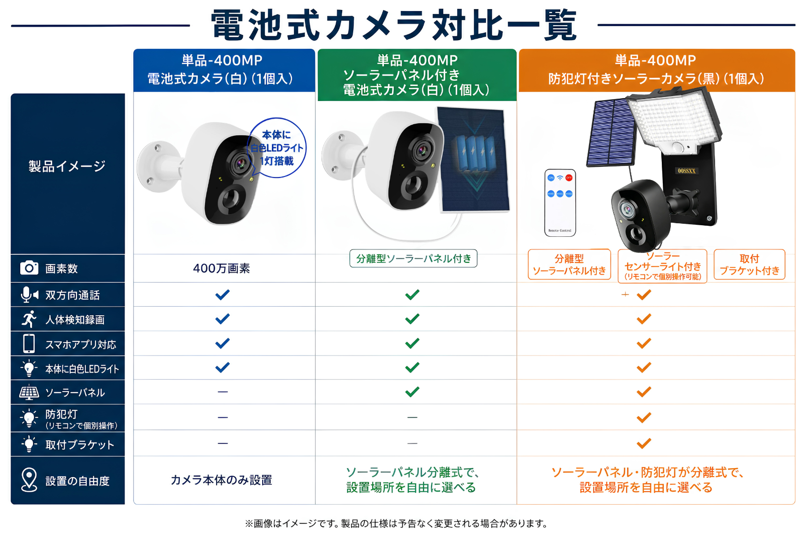 防犯カメラ 屋外 ソーラー 防水 wifi 監視カメラ 夜間カラー 人体検知