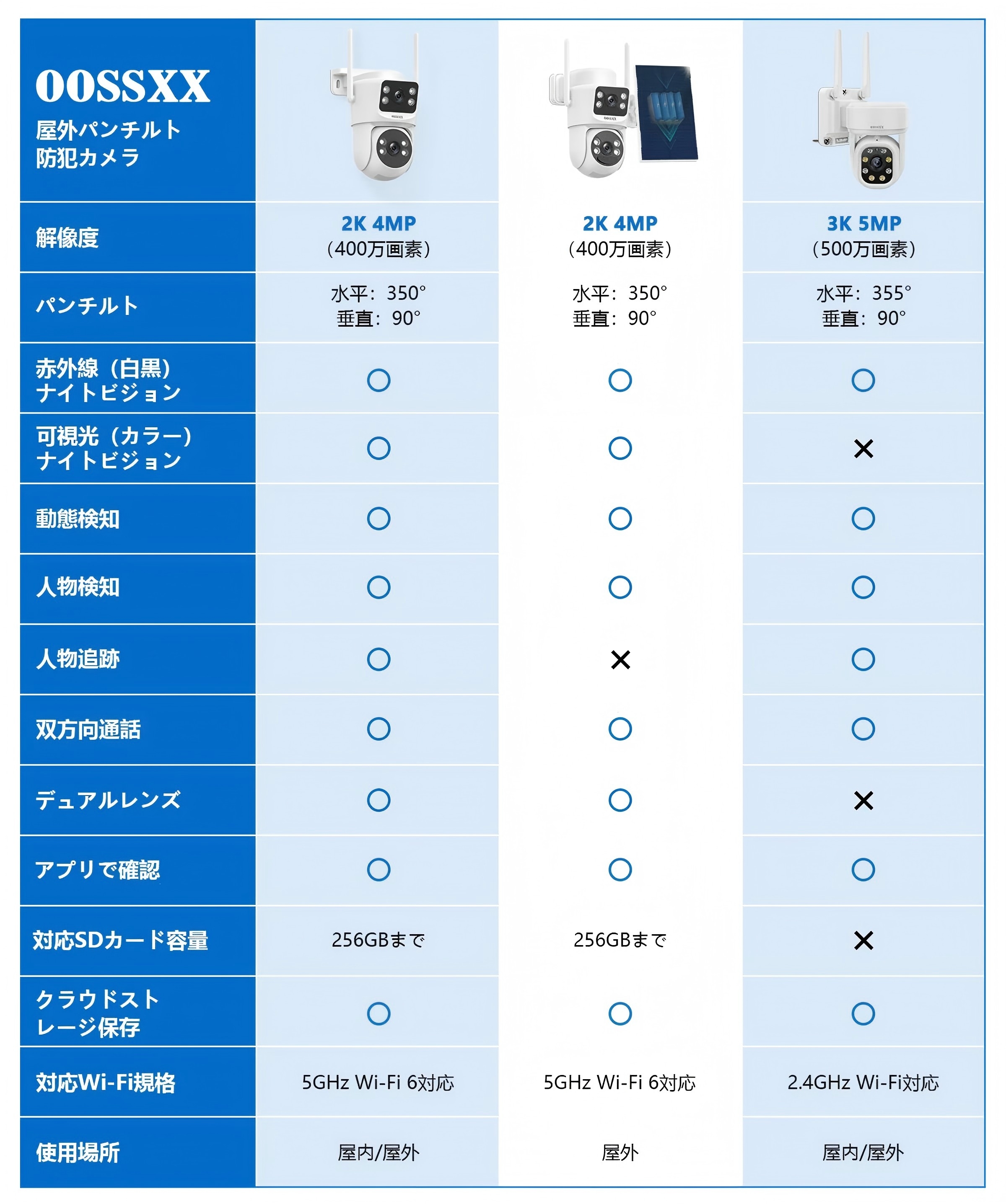 防犯カメラ 屋外 家庭用 パンチルト制御 ワイヤレスカメラ wifi 防犯