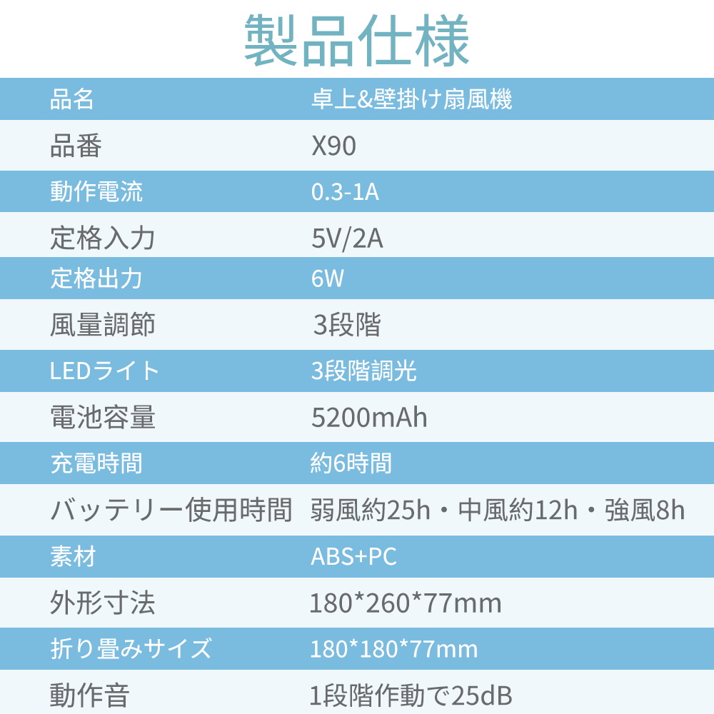 扇風機 折りたたみ 扇風機 LEDライト おしゃれ 小型 充電式扇風機 サーキュレーター ベビーカー  卓上扇風機 扇風機 壁掛け コードレス 3段階風量 5200mAh｜rallyshop｜13