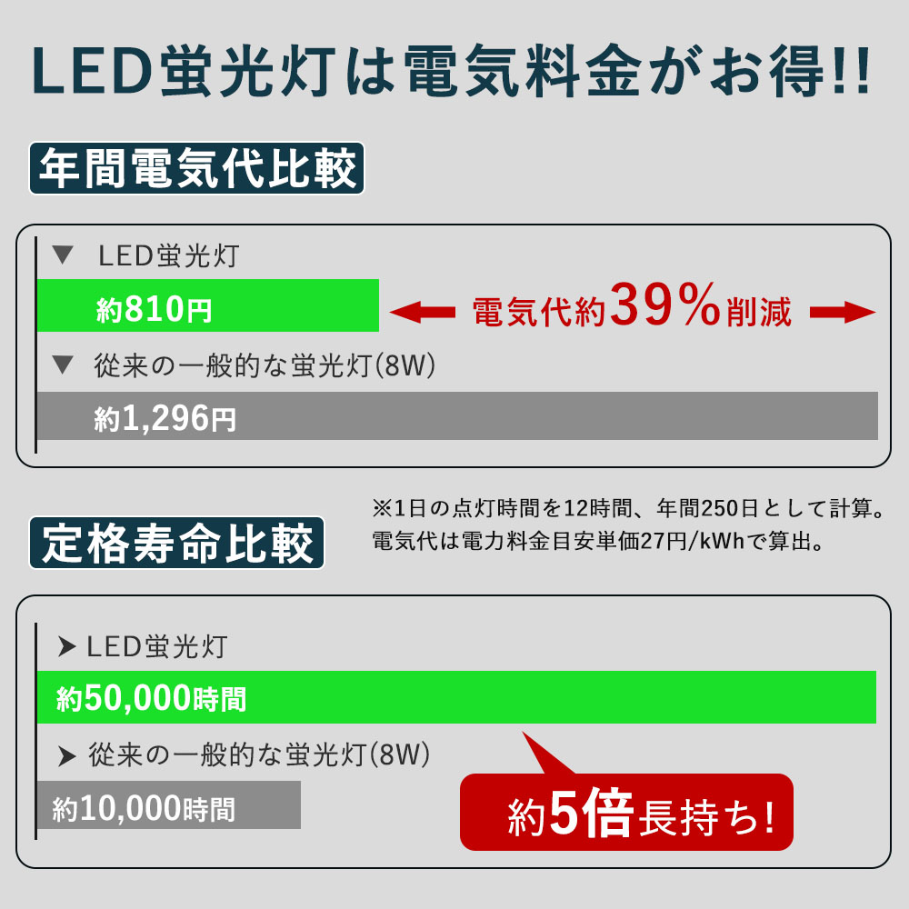 led 時間の照明電気代 コレクション