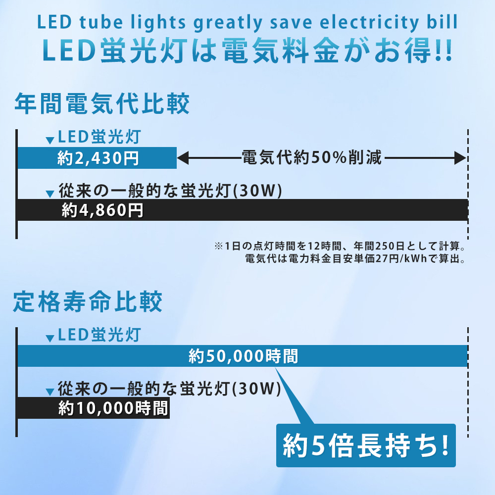 LED蛍光灯 30w形 直管 63cm 工事不要 30W型 FL30S FLR30 蛍光管 LEDランプ  G13口金 T10管径 直管LEDランプ 30形 15W 明るさ 3000lm 省エネ 色選択 2年保証｜rallyshop｜13