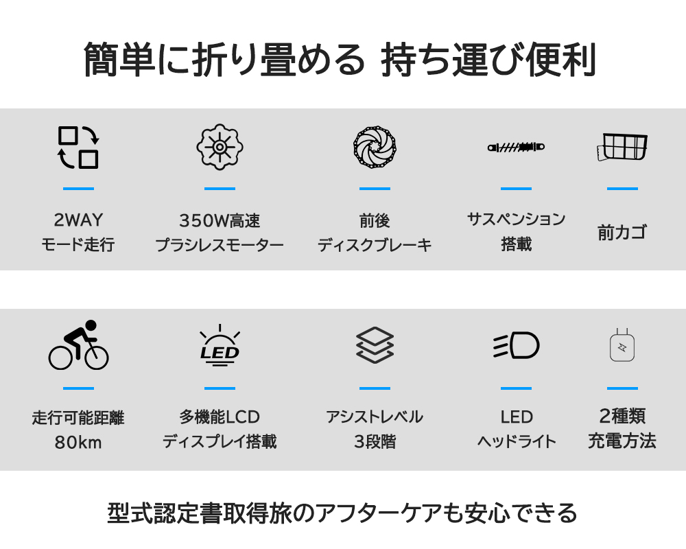 【2023新モデル】電動アシスト自転車 20インチ 折りたたみ 自転車 FLYFISH プレゼント 人気 型式認定 通勤 通学 おしゃれ 安い おすすめ (免許不要) ホワイト｜rallyshop｜04