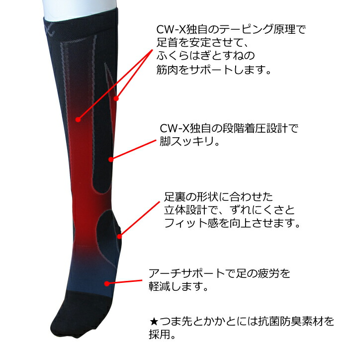 ワコール cw-x ひざ用 CW-X パーツシリーズ POINT GUARD  cwx 男女兼用【サイズS/サイズM/サイズL】[BCR604]★ メール便（ポスト投函）OK★cwx サポートギア ひざサポーター