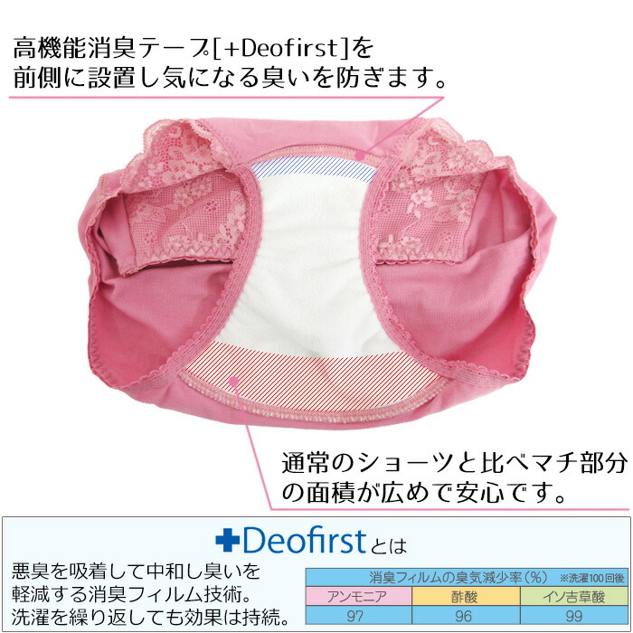 お悩みちょっと「プラス」軽失禁ショーツ  送料無料 綿混ショーツ 尿漏れショーツ 激安 セール