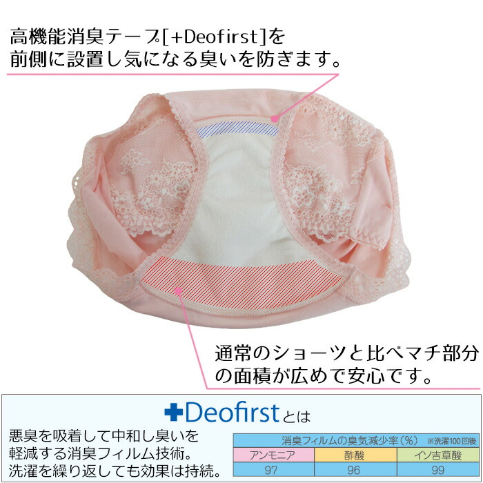 お悩みちょっと「プラス」軽失禁ショーツ 送料無料 綿混ショーツ 尿漏れショーツ 激安 セール