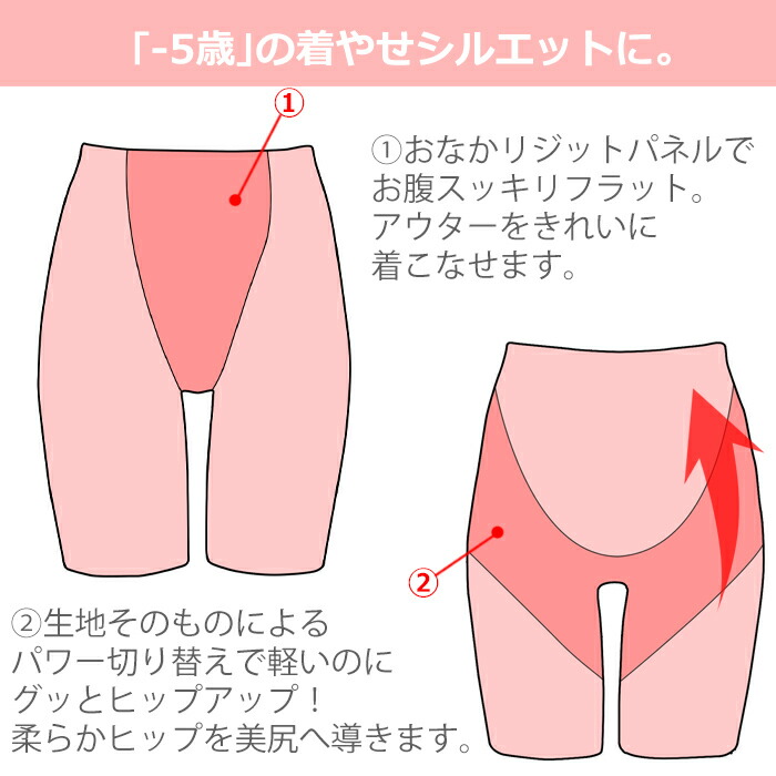 WACOAL（ワコール） (58サイズ/64サイズ/70サイズ/76サイズ)-5歳の