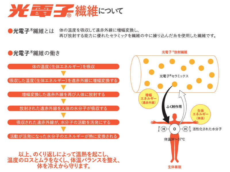 【早い者勝ち】今話題の光電子繊維　サポーター　Mサイズ　ウエスト　ダイエット imgrc0220339254.jpg