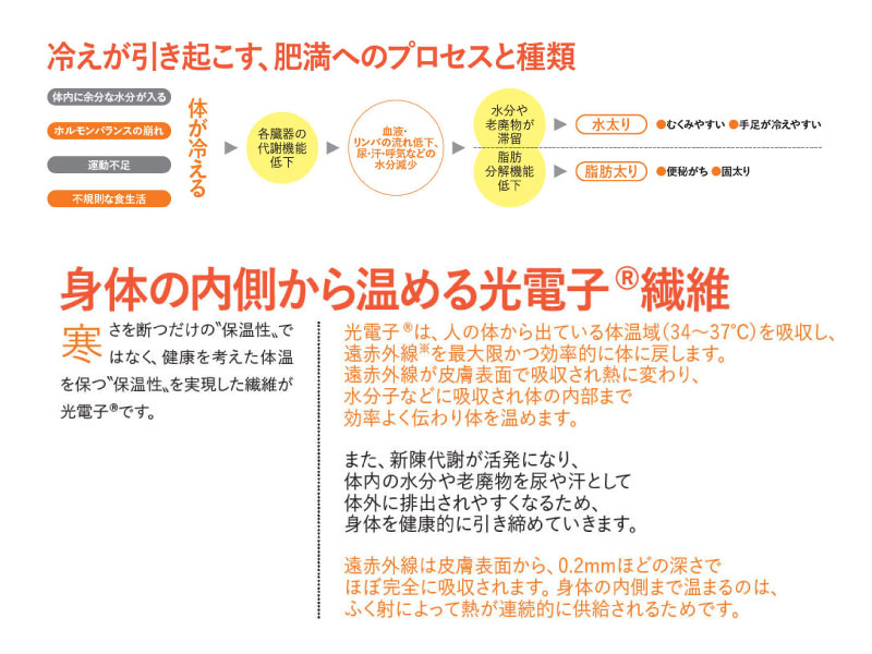 T&ROSE 高密度光電子繊維スパッツサポーターM・L・LLサイズ