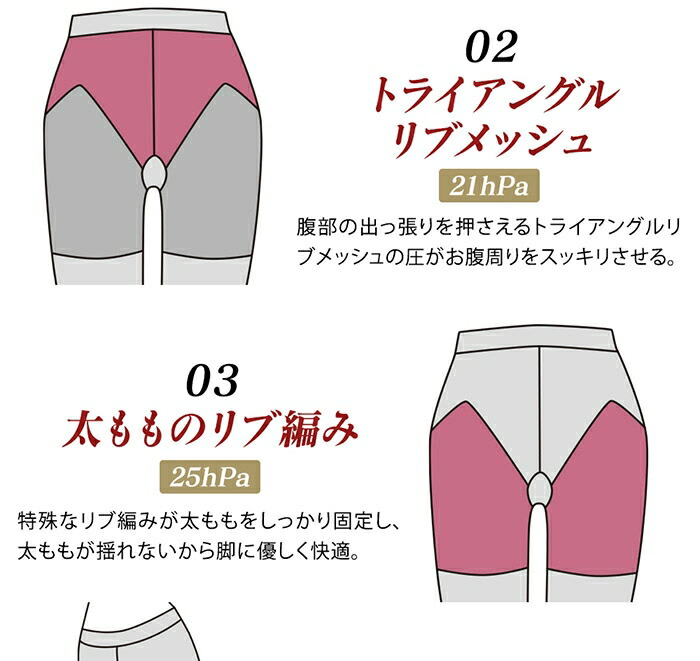 着圧タイツ 補正下着 イタリア製( M・L・LL) ヒップアップ 直ばき 2メ