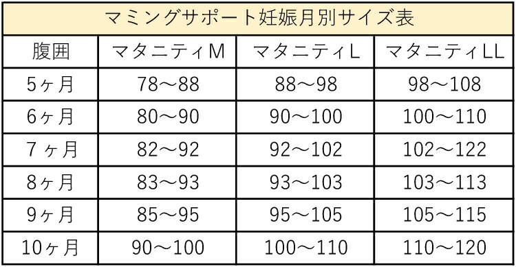 楽天市場】20%OFF ワコール Wacoal マタニティ ワコール