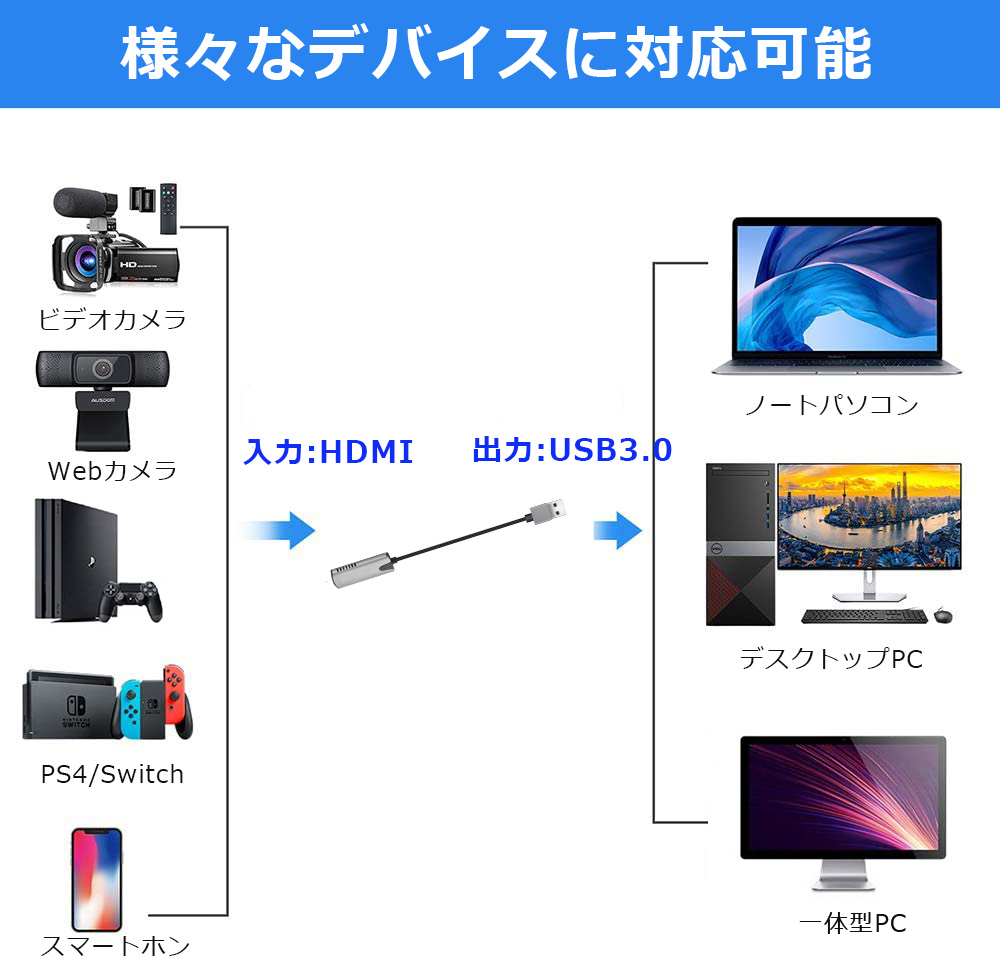 ビデオキャプチャー HDMI キャプチャーボード switch対応 ゲームキャプチャー USB3.0 1080P :  hdmi-video-capture : ランクアップ本店 - 通販 - Yahoo!ショッピング