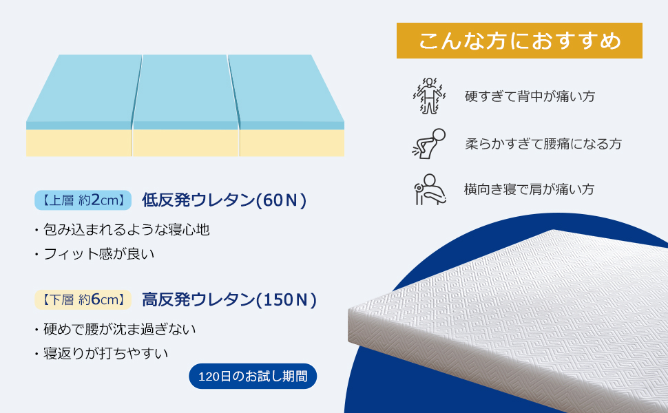 折りたたみマットレス 高反発 低反発 2層構造 8通リ使い 腰痛