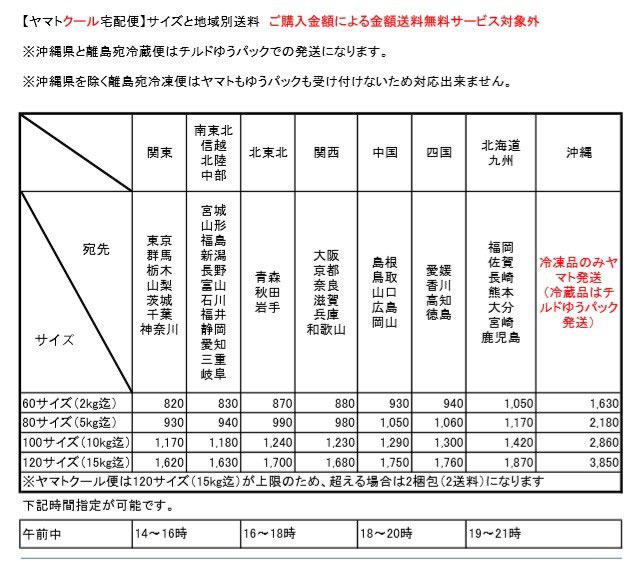 宅配便送料 ヤマト ゆうパック スパイスショップ ラセラヌー 通販 Yahoo ショッピング