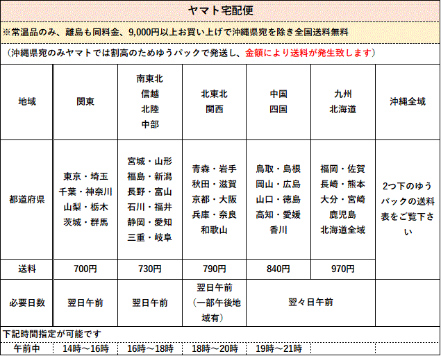 宅配便送料（ヤマト/ゆうパック） - スパイスショップ ラセラヌー - 通販 - Yahoo!ショッピング