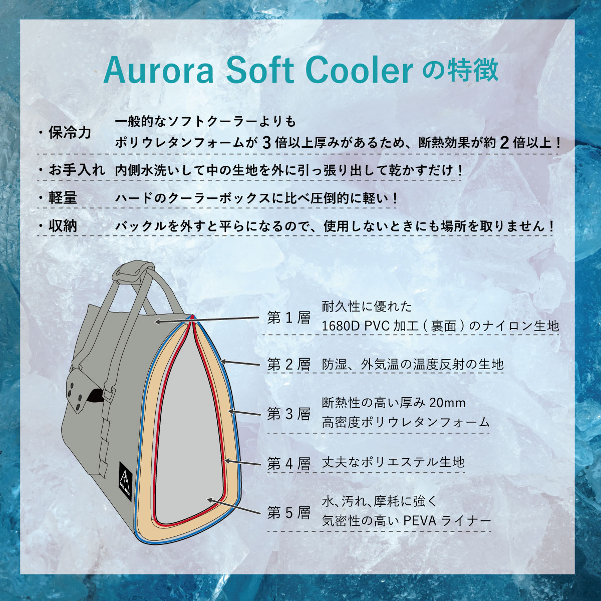 AURORA SOFT COOLER S オーロラソフトクーラーS グレー 16L RATELWORKS ラーテルワークス クーラーボックス  折りたたみ 保冷バック(RWS0086) : rws0086 : RATEL WORKS CAMP - 通販 - Yahoo!ショッピング