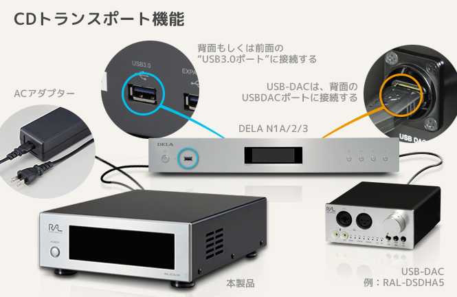 CDリッピング用 制振強化 5インチドライブケースRAL-EC5U3R 外 CDリッピング用 制振強化 5インチドライブケースRAL-EC5U3R 外