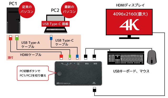 4/25〜29 P2倍＆最大2千円OFF 4K HDMI ディスプレイ USB キーボード
