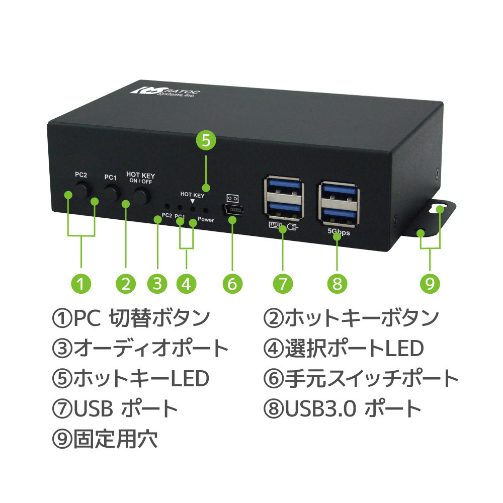 4K 60Hz デュアル ディスプレイ 対応 HDMI パソコン 切替器 RS-260UH2