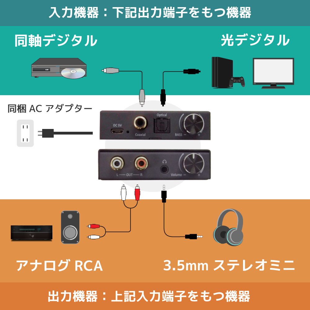 デジタル to アナログ オーディオコンバーター 音量調整 低音調整 付き