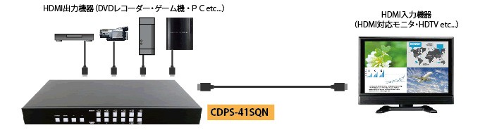 Cypress Technology製 4入力1出力HDMI画面分割器 CDPS-41SQN :cdps-41sqn:ラトックプレミアYahoo!店  - 通販 - Yahoo!ショッピング