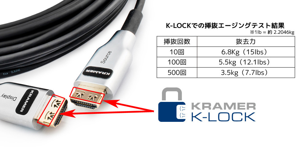 3/13〜17 P5倍＆最大2千円OFF KRAMER クレイマー製 4K@120、8K@60対応