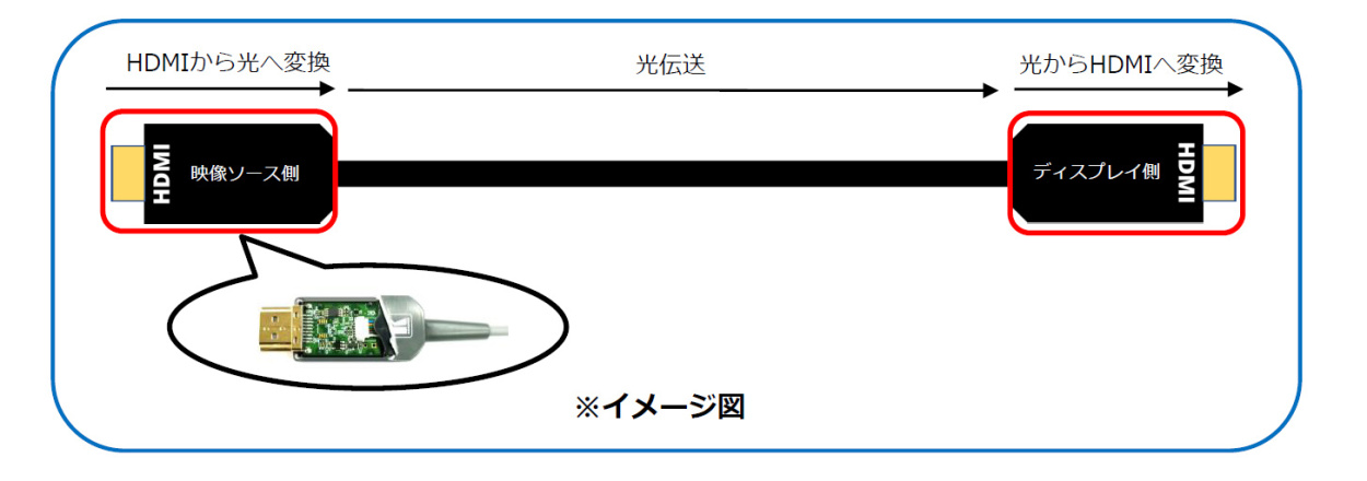 KRAMER クレイマー製 4K60Hz対応 ハイスピードHDMIアクティブ光