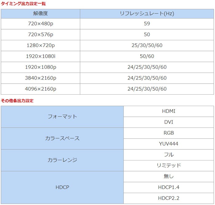 3/24〜25 P5倍＆最大2千円OFF Cypress Technology製 4K@60