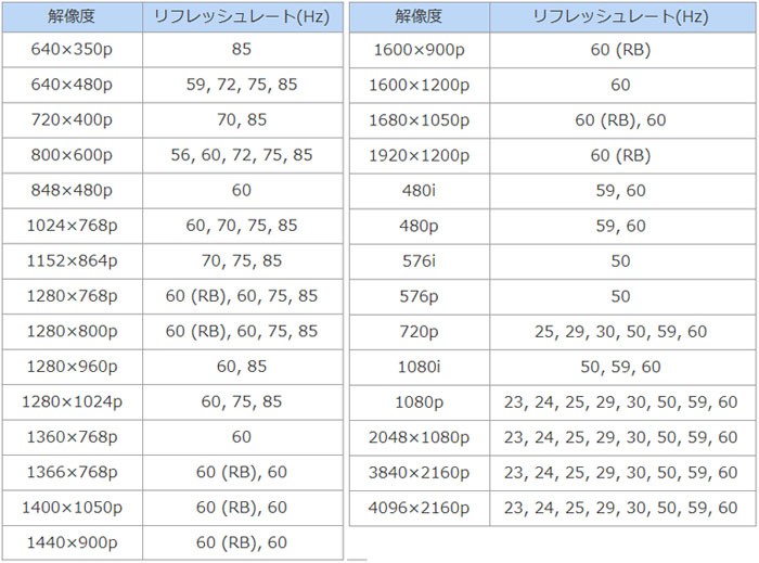 3/24〜25 P5倍＆最大2千円OFF Cypress Technology製 4K@60