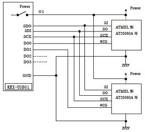 RATOC Systems（ラトックシステム） SPI/I2Cプロトコルエミュレーター