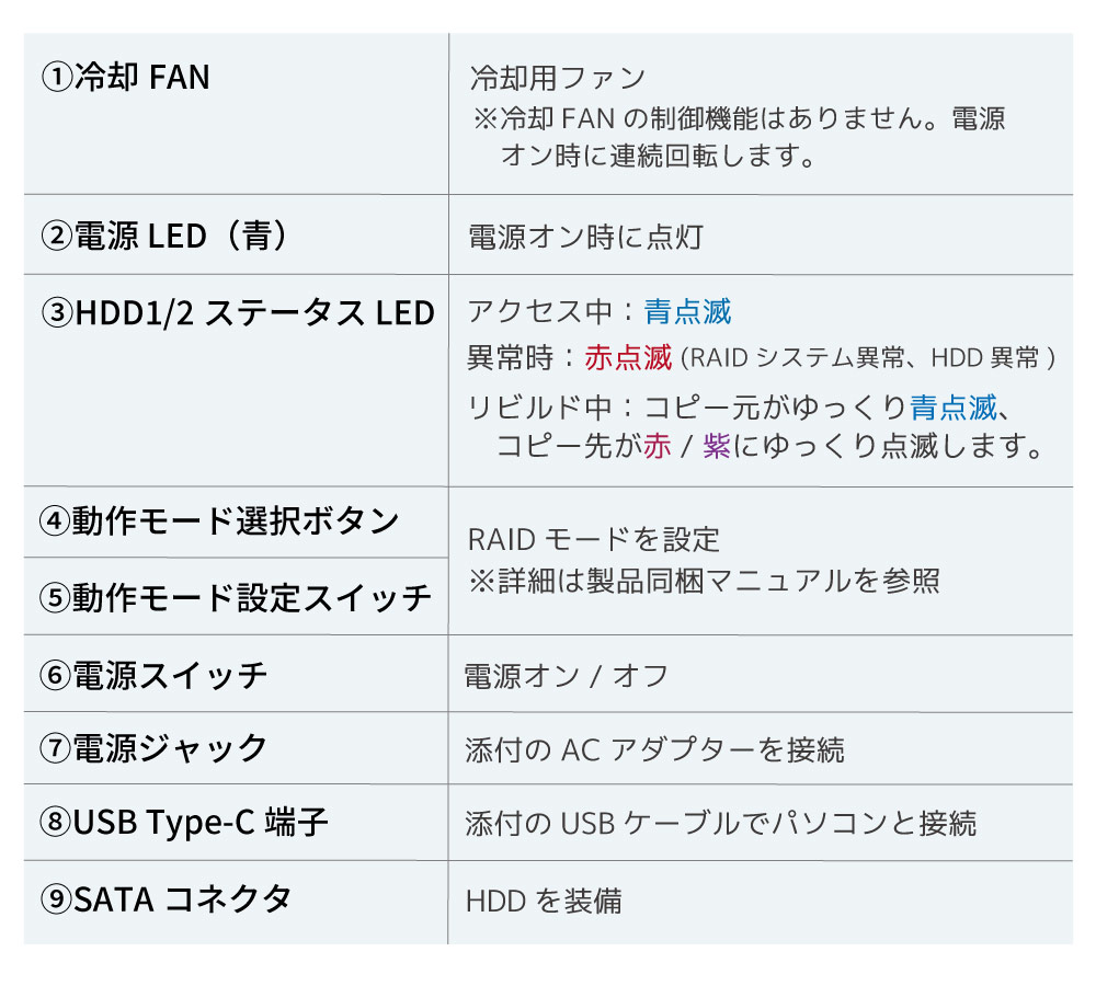RATOC Systems（ラトックシステム） USB 10Gbps RAIDケース（3.5インチ