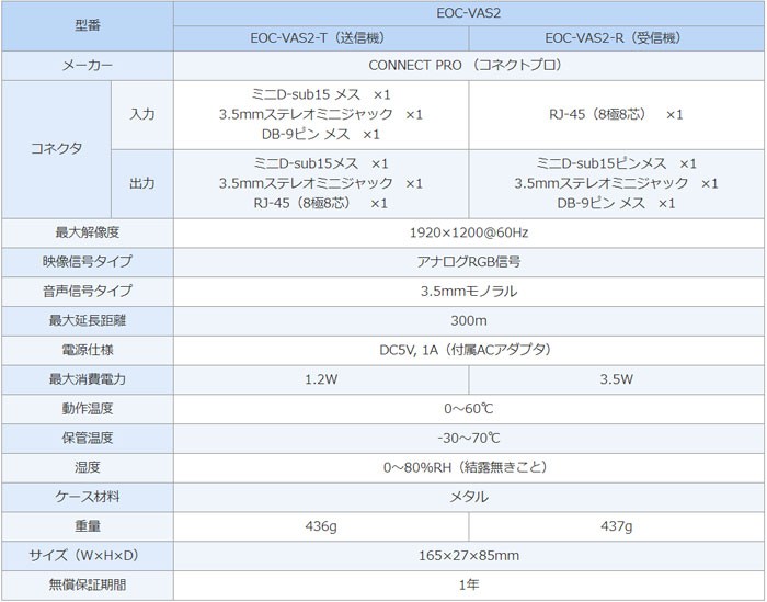 3/24〜25 P5倍＆最大2千円OFF Cypress Technology製 4K@60