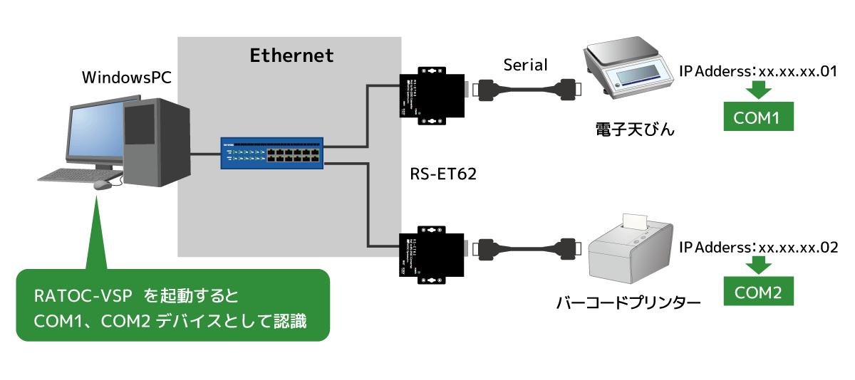 RATOC Systems（ラトックシステム） PoE to RS-232C コンバーター RS