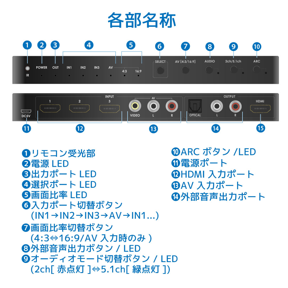 8/11 13時〜8/20 クーポン＆P2倍 4K60Hz対応 外部音声出力付 4入力1出力 HDMI/AV切替器 RS-HASW41A-4KA 音声  分離 AAC5.1ch Dolby Atmos DTS:X :rs-hasw41a-4ka:ラトックプレミア!店 通販  
