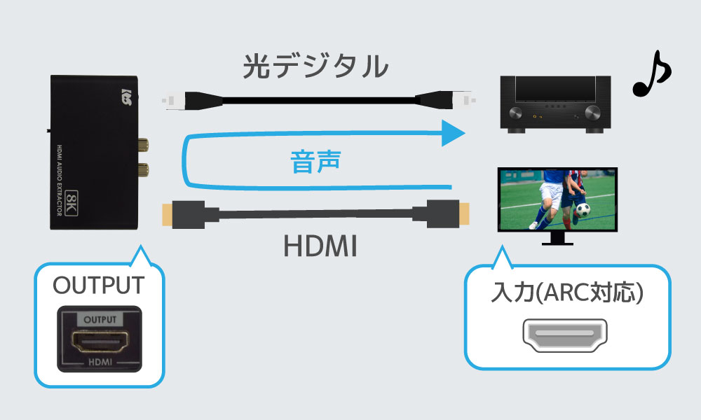 8K60Hz 4K120Hz HDCP2.3 ARC 対応 HDMI オーディオ 分離器 RS 8K60Hz 4K120Hz HDCP2.3 ARC 対応 HDMI オーディオ 分離器 RS