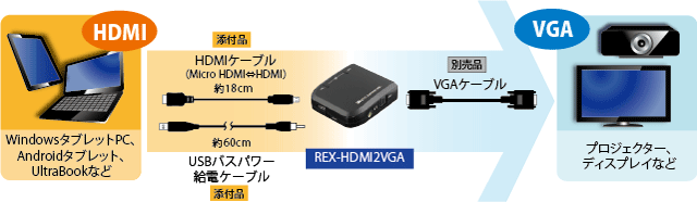 アウトレット アナログ映像（D-sub）と音声（3.5Φステレオミニ）に変換！ HDMI to VGA 変換アダプター REX-HDMI2VGA OL  :rex-hdmi2vga-ol:ラトックプレミアYahoo!店 - 通販 - Yahoo!ショッピング