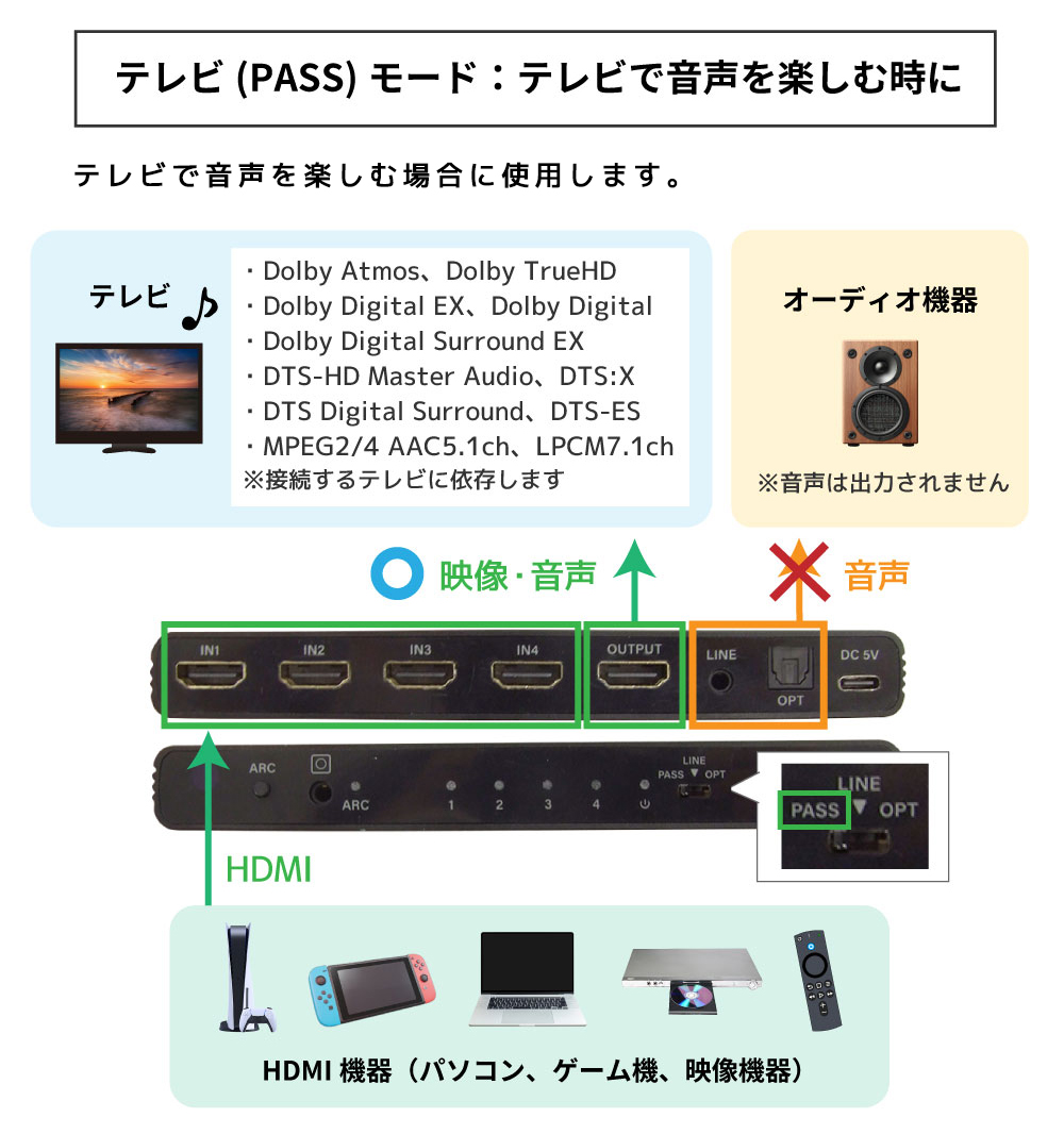 RATOC Systems（ラトックシステム） 8K 60Hz / 4K 120Hz 対応 外部音声