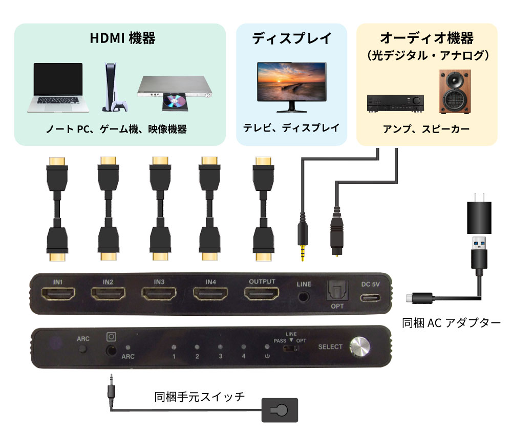 2B-C10BW1/外付HD付/実動品/新リモ/二番組同録/音声対応/4k再生可 2B-C10BW1/外付HD付/実動品/新リモ/二番組同録/音声
