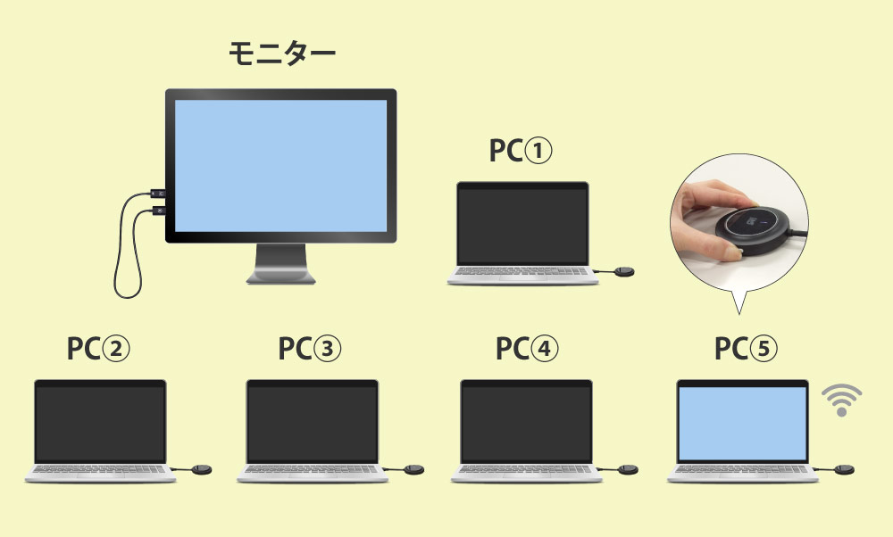 RATOC Systems（ラトックシステム） ワイヤレス HDMI 送受信機「RS