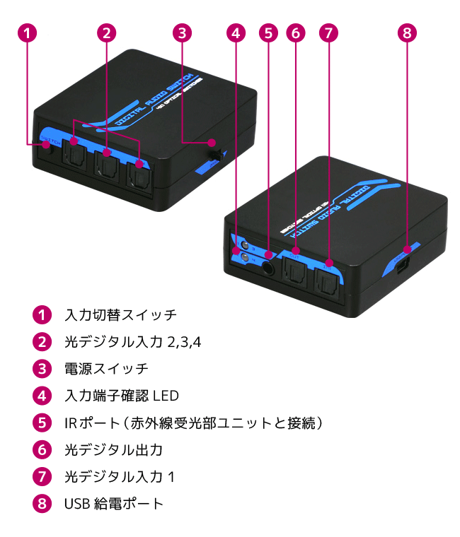 12/24〜25 P5倍＆最大2千円クーポン 4入力1出力 光デジタルセレクター