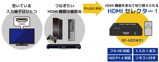 最高級 4K60Hz 対応 6入力2出力 HDMI マトリックススイッチ RS-HDSW62-4KZA 音声分離 5.1ch 6入力 2出力 2分配  マトリクス 切替器 fucoa.cl