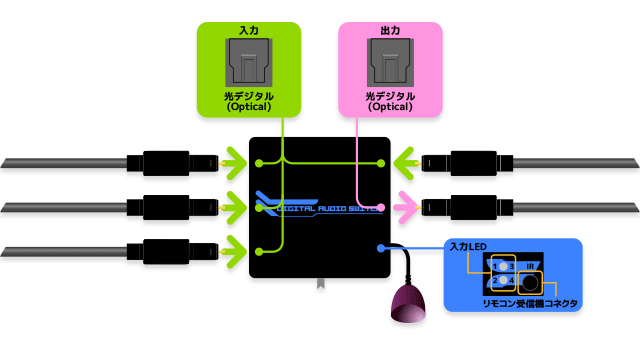 パナソニック RP-AV510 セレクター パナソニック RP-AV510 セレクター 【公式通販】