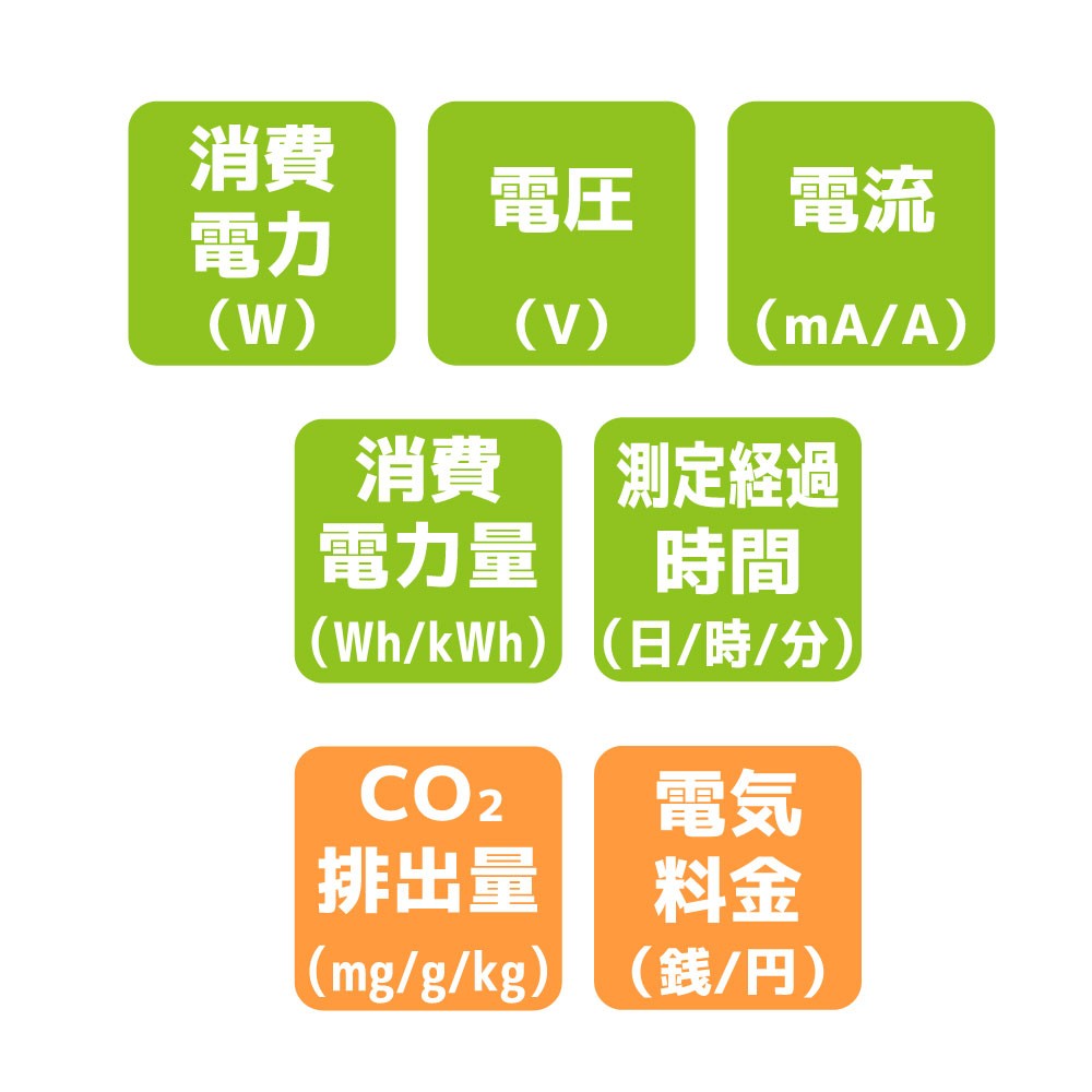 11/12〜15 P2倍＆最大2千円OFFBluetooth ワットチェッカー RS