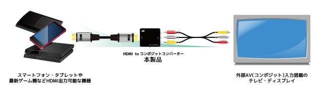 最高級 4K60Hz 対応 6入力2出力 HDMI マトリックススイッチ RS-HDSW62-4KZA 音声分離 5.1ch 6入力 2出力 2分配  マトリクス 切替器 fucoa.cl