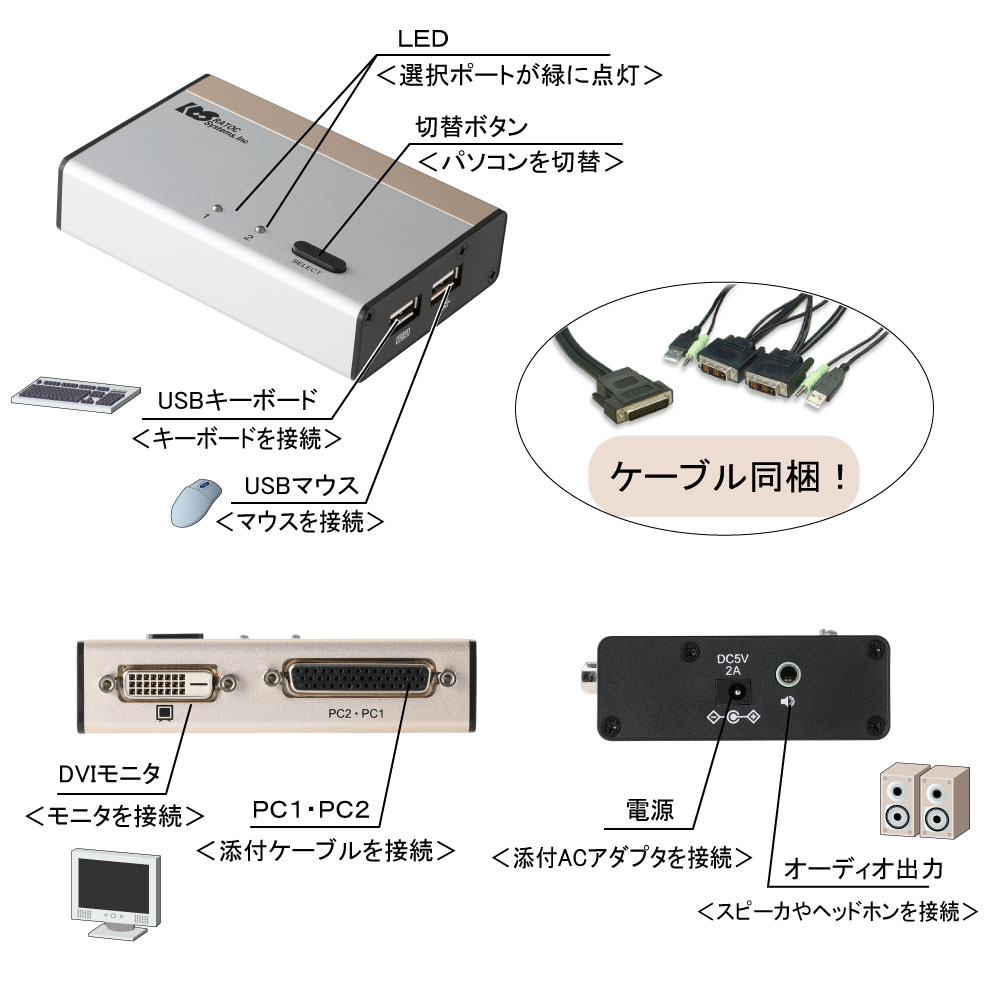 12/27〜1/5 P2倍＆300円OFF USB接続 DVI Audio対応 (PC2台用) RS