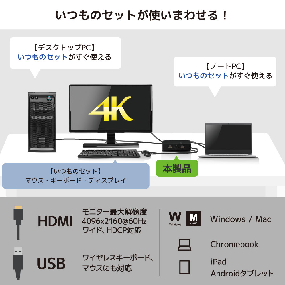 4K ディスプレイ USBキーボード マウス パソコン切替器 RS-250UHDP-4KA 