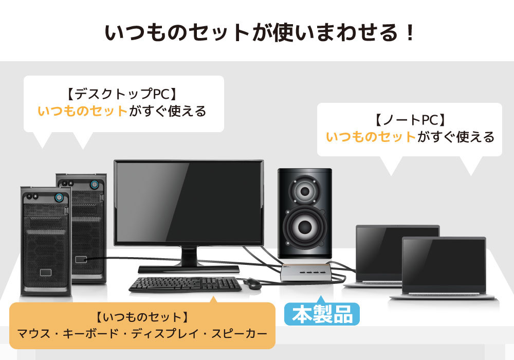 RATOC Systems（ラトックシステム） USB接続 DVI Audio対応 (PC4台用