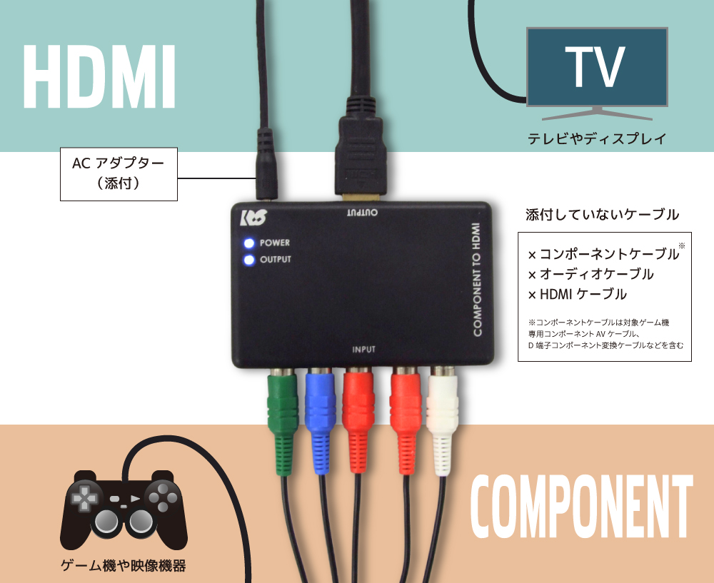 コンポーネント to HDMIコンバーター RS-CP2HDA : ラトックプレミア