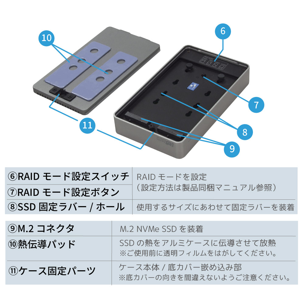 RATOC Systems（ラトックシステム） USB 20Gbps RAIDケース (M.2 NVMe