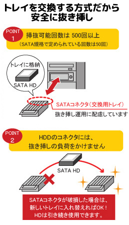 12/3〜7 P5倍＆最大2千円クーポン SATA リムーバブルケース 内蔵タイプ