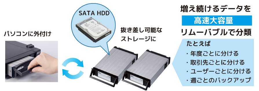 USB3.0 リムーバブルケース(外付け1ベイ) SA3-DK1-U3ZA HDD